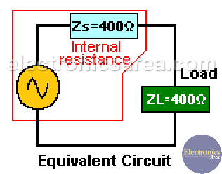 Impedance Matching Transformer Equivalent circuit