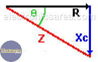 Impedance Triangle for Series RC circuit