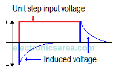 Induced Voltage - Step Response of RL Circuits