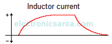 Inductor Current - Step Response of RL Circuits