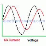 Inductor in DC and AC. Quality factor