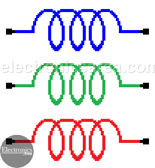 Inductor - Coil. Inductance - Inductance Units