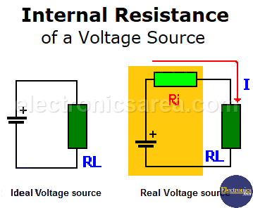 Internal resistance of a voltage source
