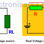 Internal resistance of a voltage source