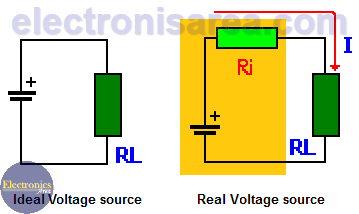 Internal resistance of a voltage source