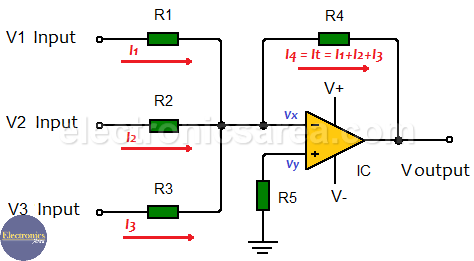 nverting Summing Amplifier