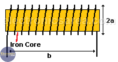 iron core inductor symbol