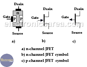 FET symbols - Fet characteristics