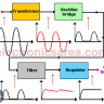 Power Supplies Tutorials. PS Tutorials Power Supplies Tutorials. PS Tutorials