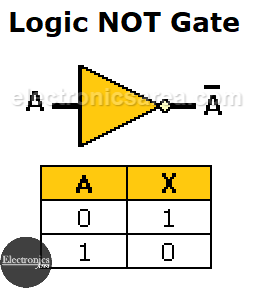 Logic NOT Gate