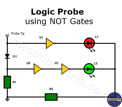 Logic probe using NOT gates