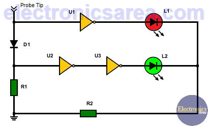 Logic probe using NOT gates