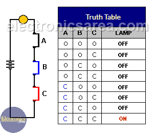 3 input xor gate truth table