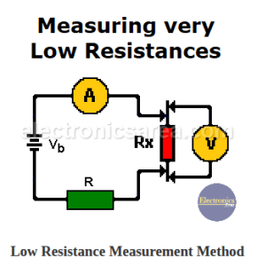 Low Resistance Measurement Method - Measurement of low resistance