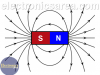 Magnetic Field – Magnetic Field Lines