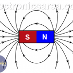 Magnetic Field – Magnetic Field Lines