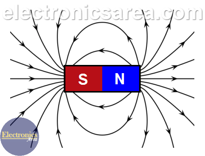 magnetic flux lines