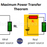 Maximum Power Transfer Theorem Explanation