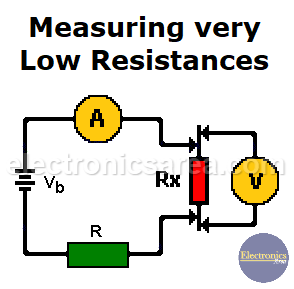 Measuring Low Resistances