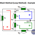 Mesh Current Method - Steps to follow - Example