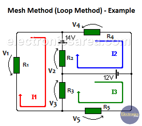 Mesh current method - Loop current method - Example
