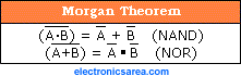 Morgan Theorem - Boolean Algebra