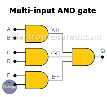 Multi-input AND gate
