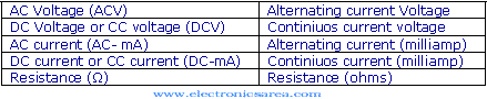 Multimeter Function Selectortable