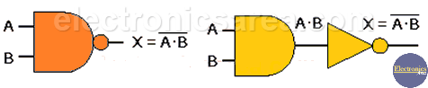 NAND gate - NAND gate equivalent circuit