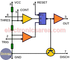 555 Bloc Diagram