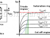 FET Characteristics (N-channel JFET)