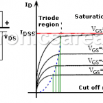 FET Characteristics (N-channel JFET)