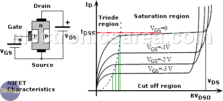 NJFET_characteristics - Fet characteristics