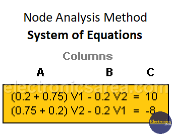 Node Analysis Method - System of Equations