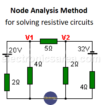 Node Analysis Method