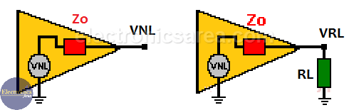 Output Impedance - Non-inverting Operational Amplifier 