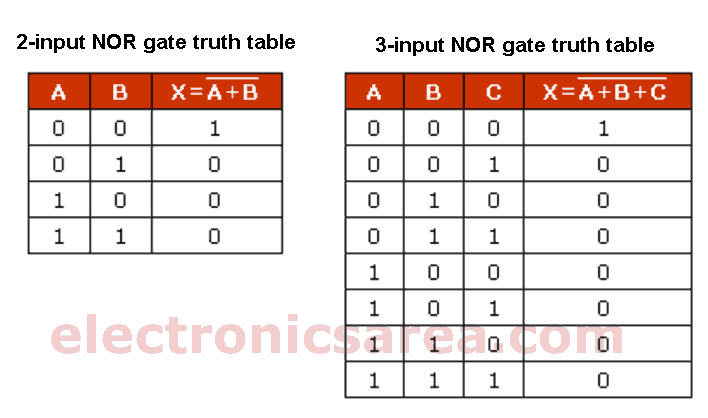 Truth Table For Nor 5917