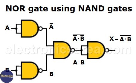NOR gate using NAND gates