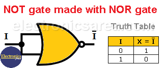 NOT gate made with NOR gate - Truth table