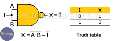 NOT gate implemented with a NAND gate