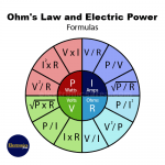 Ohm's Law and the Electric Power - Formulas