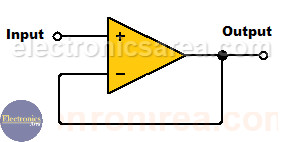 Op-Amp Voltage follower (Voltage Buffer)