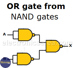 OR gate from NAND gates