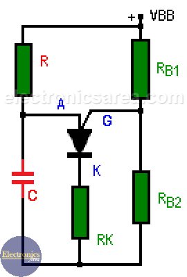 Oscillator using PUT