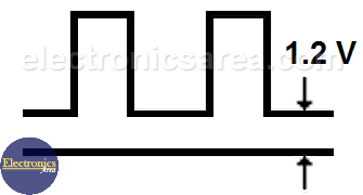 Output waveform of high current pulse generator