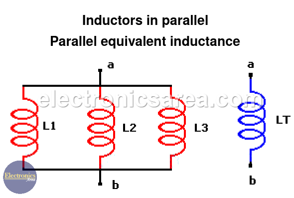 Inductors in parallel and Equivalent parallel inductance