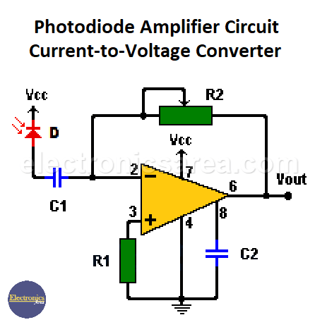 Photodiode Amplifier Circuit - Current-to-Voltage Converter