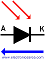 Photodiode symbol