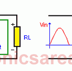 What is Half Wave Rectifier? (Half-wave rectifier)