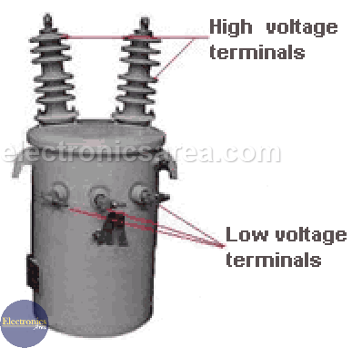 electrical transformer parts functions